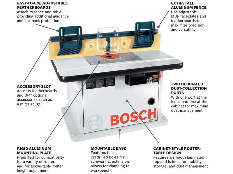 bosch router table comparison